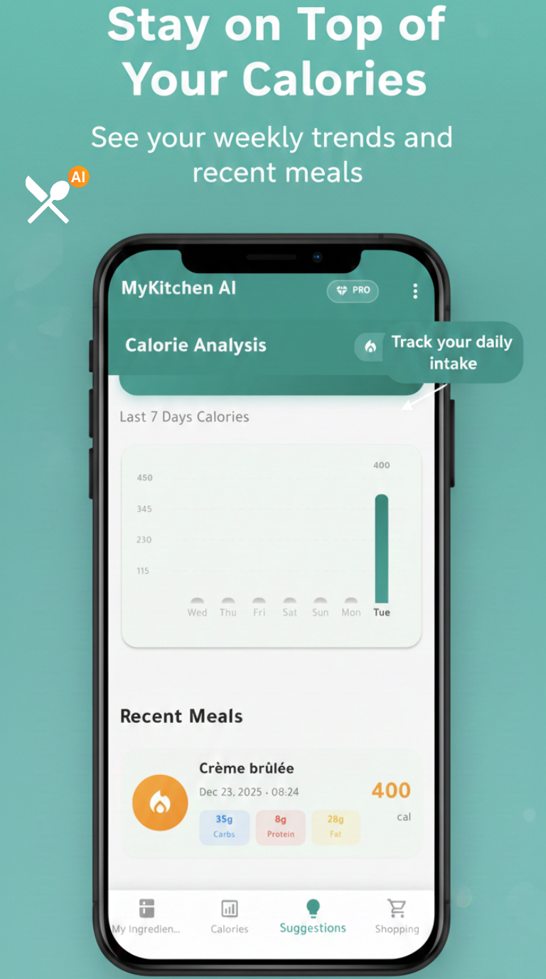 Calorie Tracking