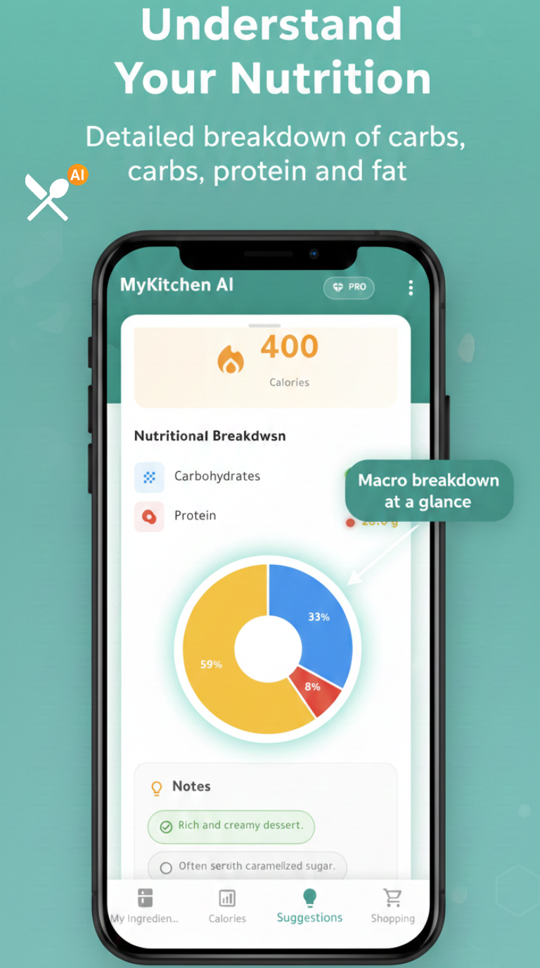 Nutrition Insights